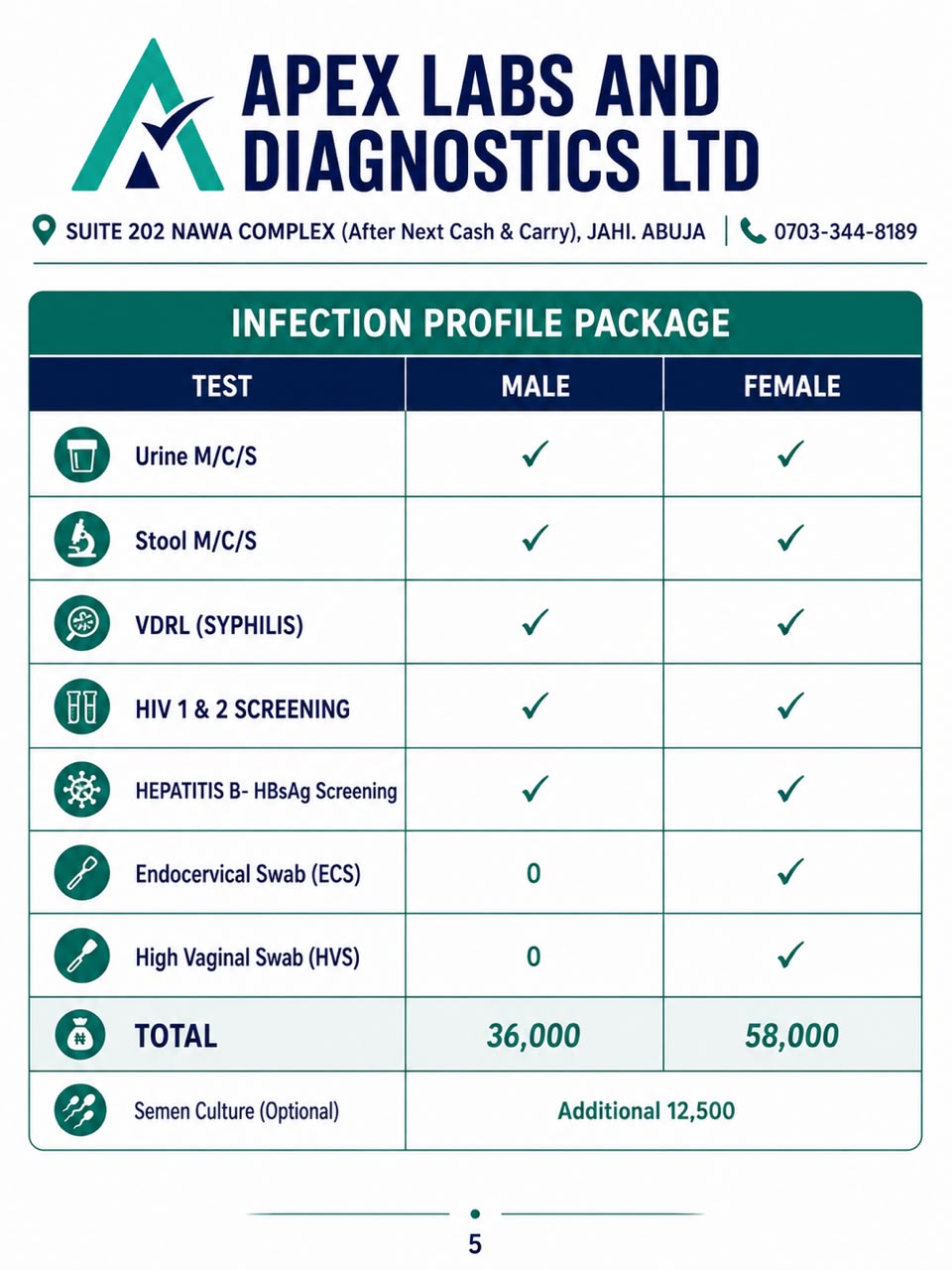 Apex Labs package and price details